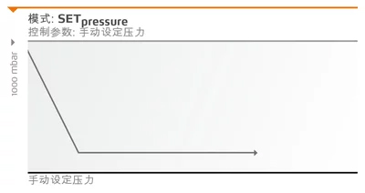 SETpressure.jpg