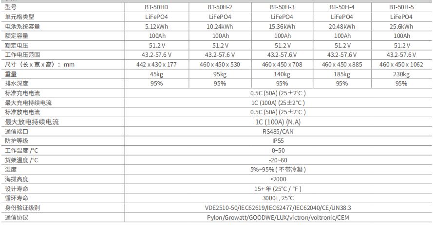 BT-50H系列-1.jpg