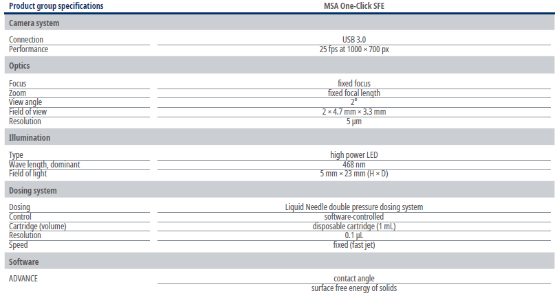 MSA One-Click SFE-2.png