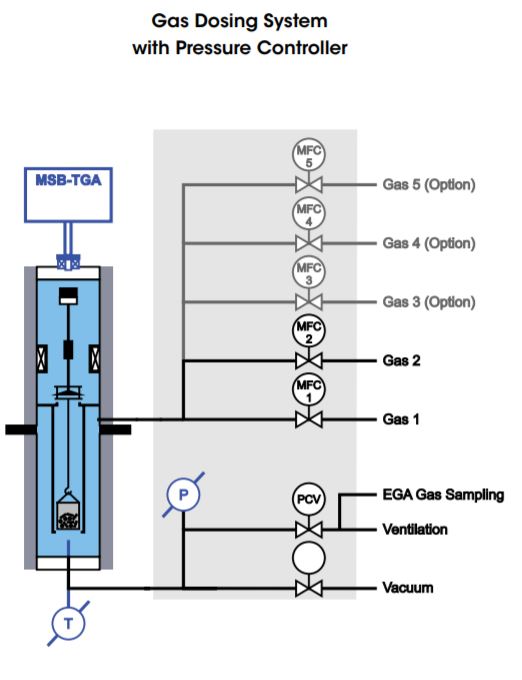 Gas Dosing System.jpg