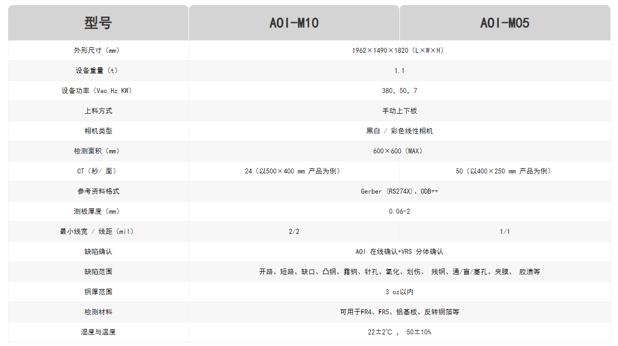 A0I-M系列-1.png