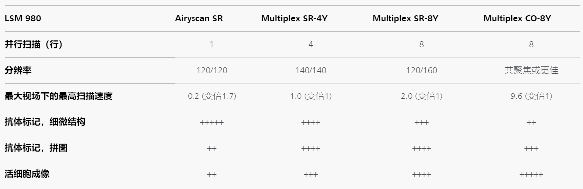 LSM 980 with Airyscan 2-10.png