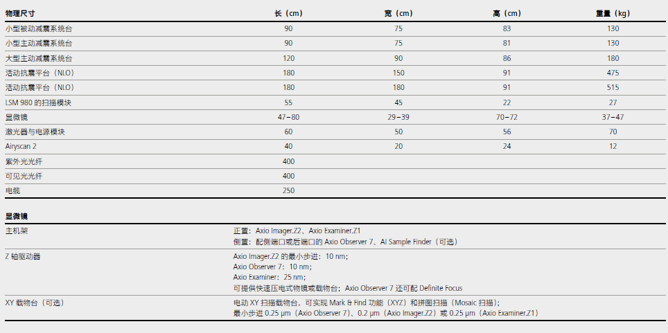 LSM 980 with Airyscan 2-14.png