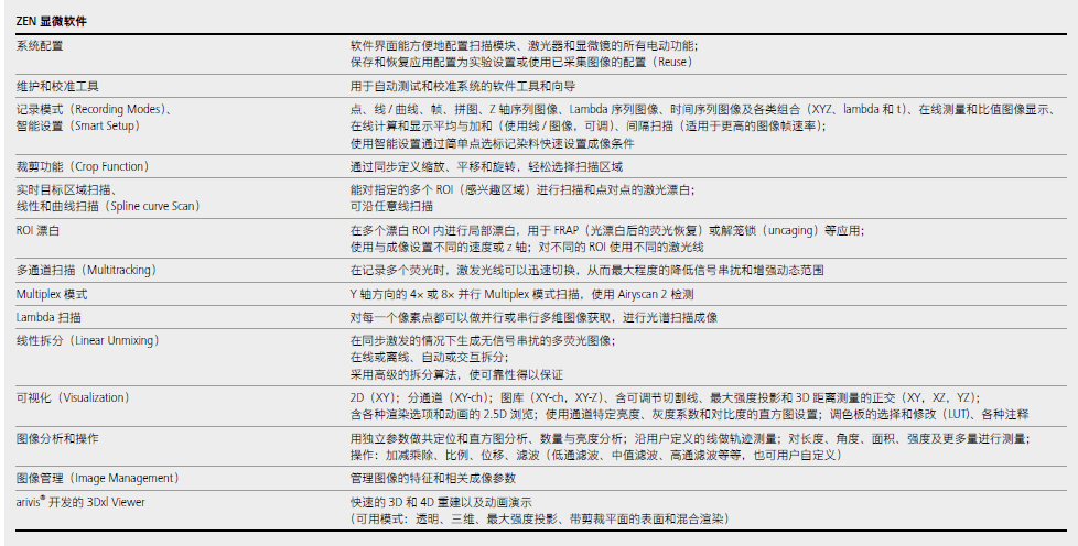 LSM 980 with Airyscan 2-16.png