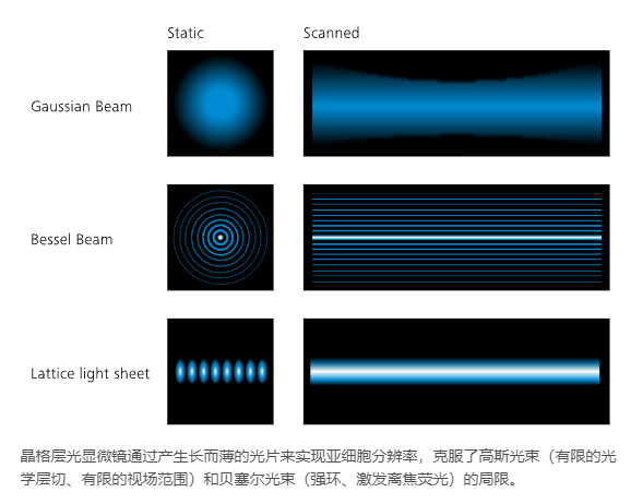 Lattice Lightsheet 7-6.png