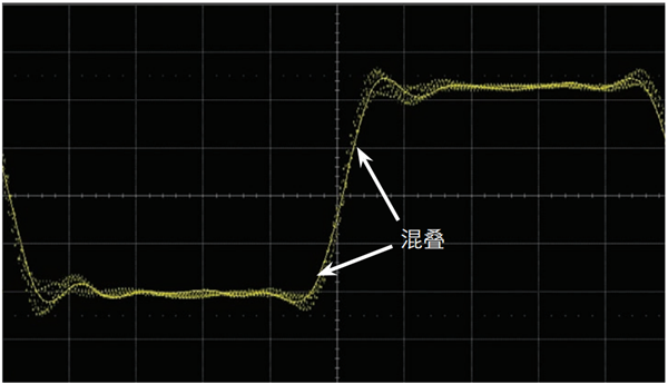 示波器进行采样所产生的混叠边沿.png