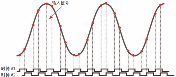 非等间隔采样的定时图.png