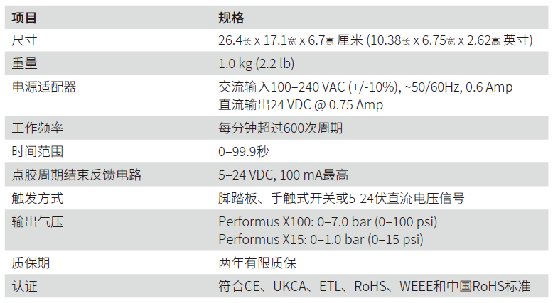 Performus X 系列-1.png