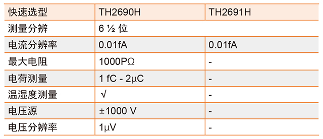 TH2690H参数.jpg