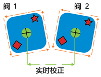 ASYMTEK Forte® 系列-1.png