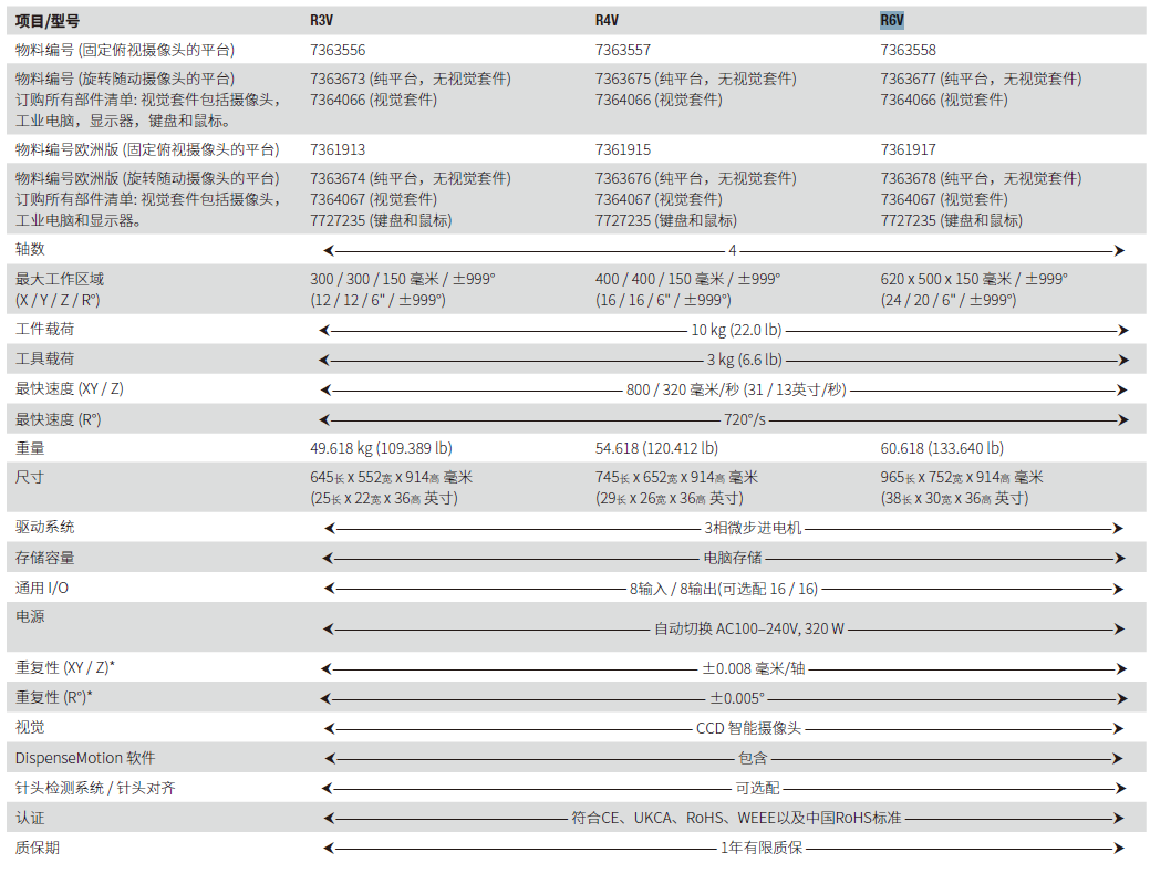 RV 系列-3.png