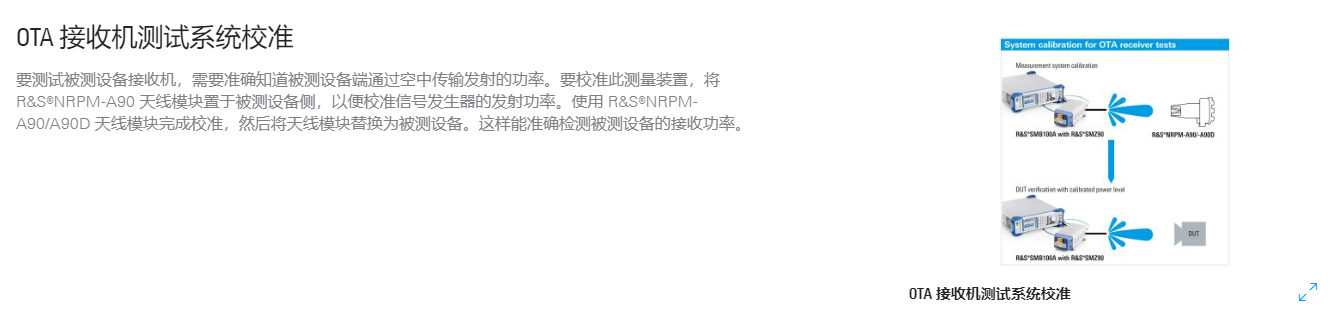 R&S®NRPM OTA-4.png