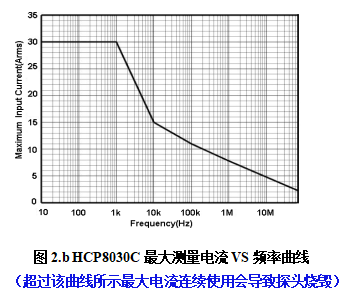 HCP8030C-1.png