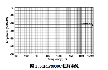 HCP8030C-2.png