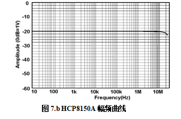 HCP8150A-1.png