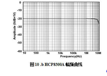 HCP8300A-1.png