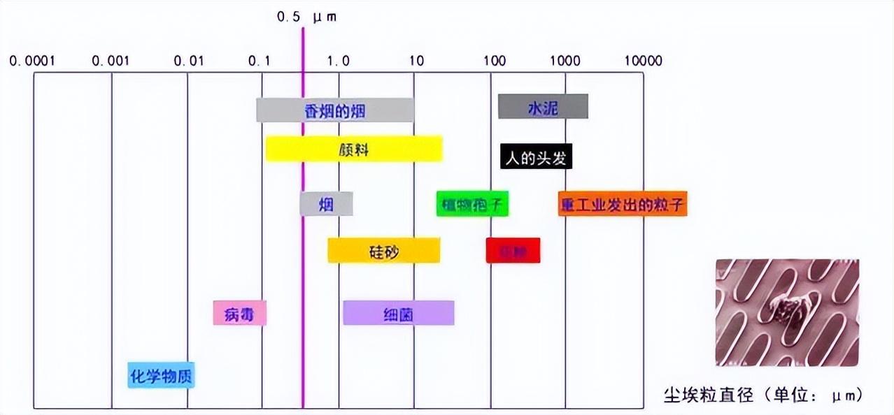 尘埃粒子直径的示意图.jpg