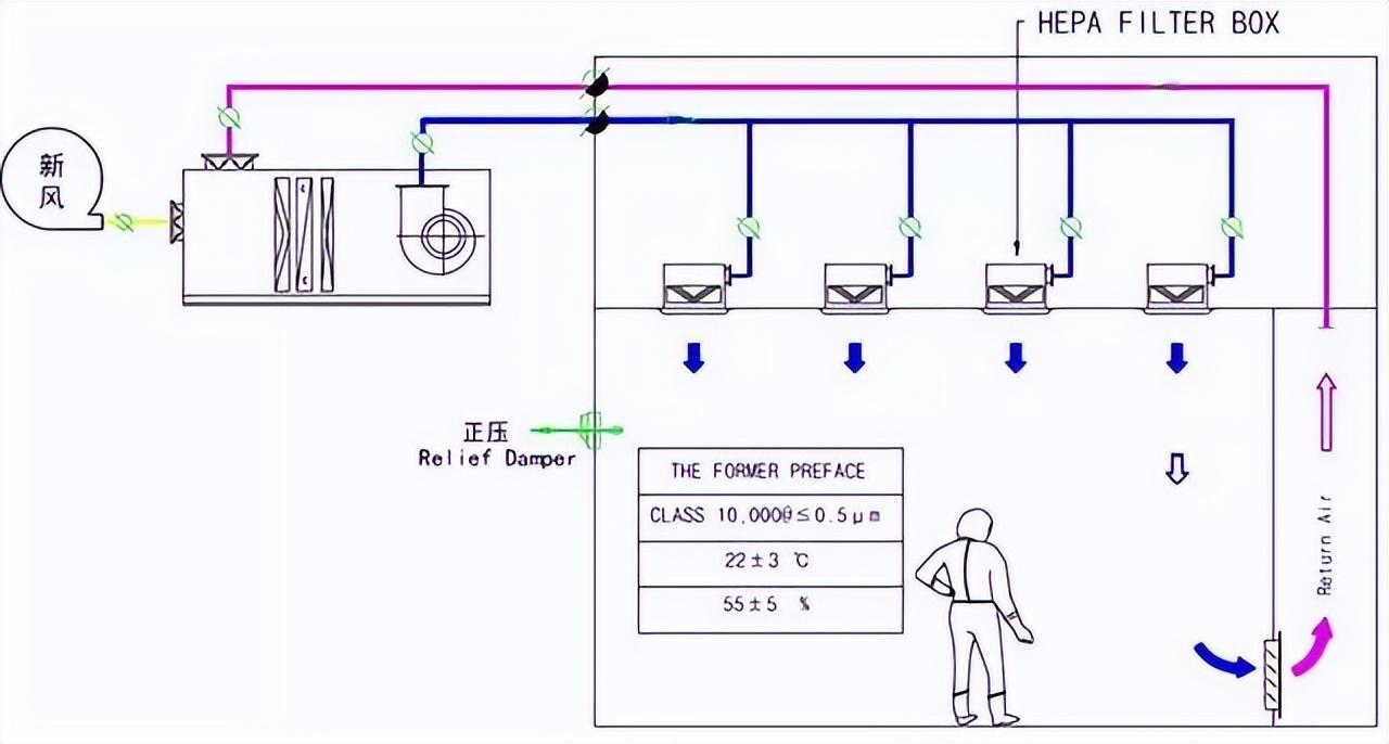 洁净室的空气净化.jpg