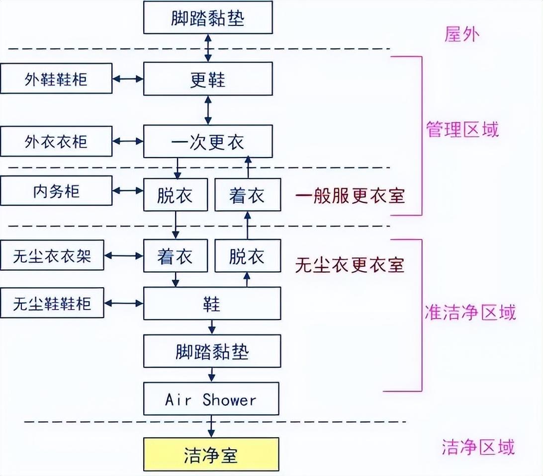 某光电厂房洁净室管理.jpg