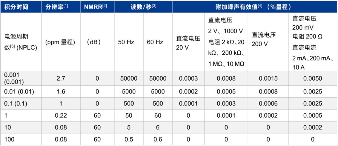 SDM4000A参数.png