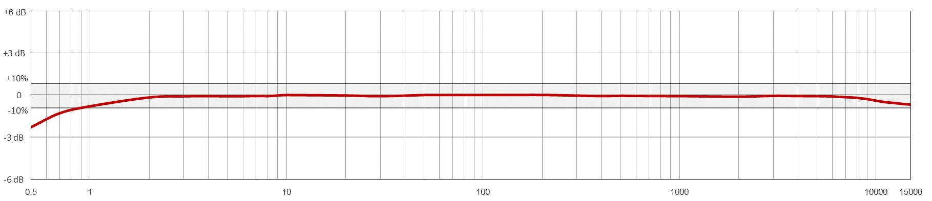 TRCA330响应.png