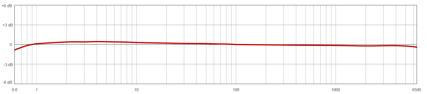 AC115-M12D响应.png