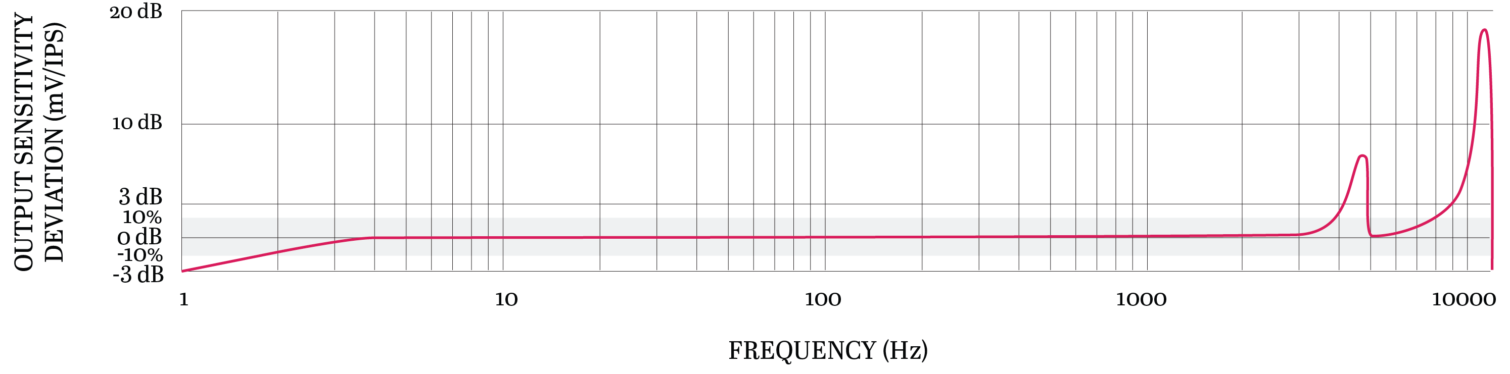 TXFA331-VE响应.png