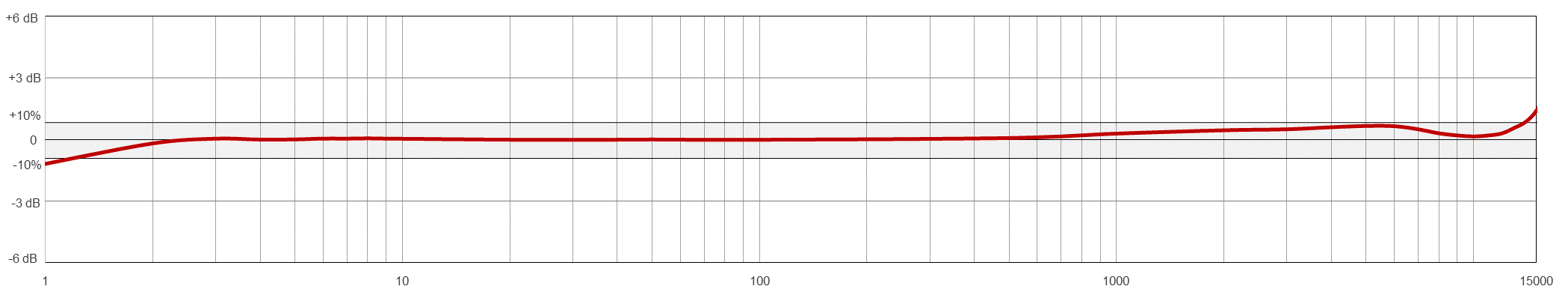 TA231响应.png