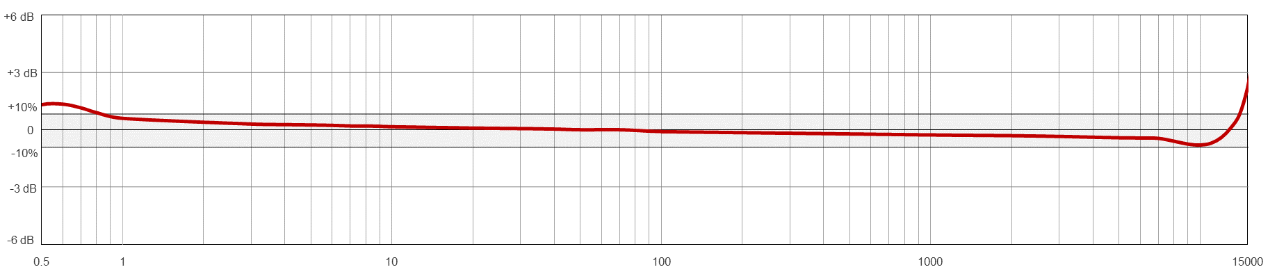 TA284-M12A响应.png