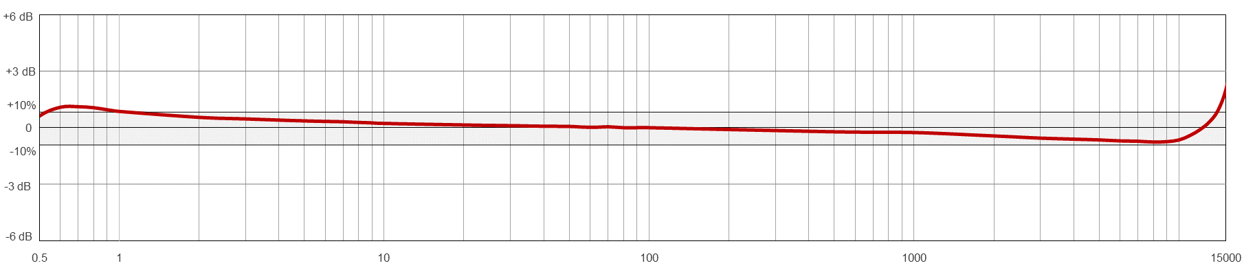 TR102-M12A响应.png