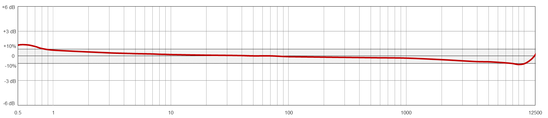 TR208-M12A响应.png