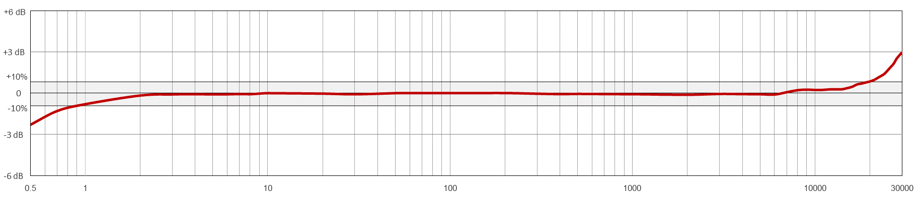 MCB211响应.png