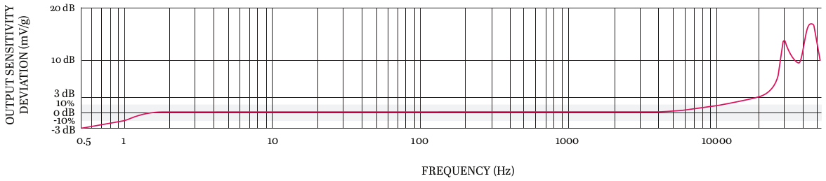 UEB332响应.png