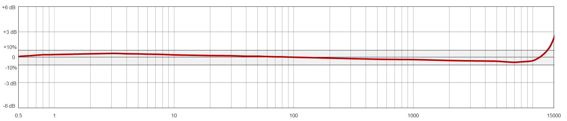 AC915-M12A响应.png