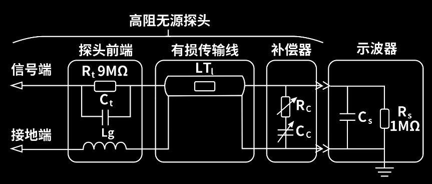 使用示波器时，如何避免工频干扰？-5.png