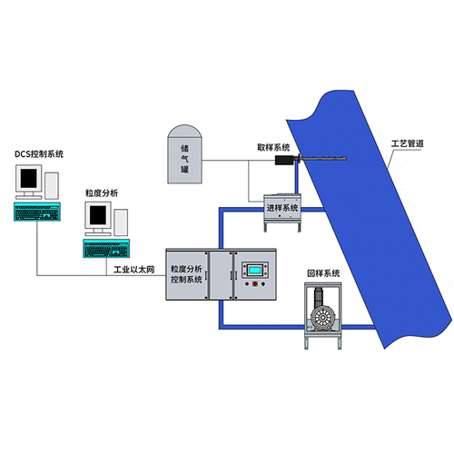 OMEC At-line-1.jpg