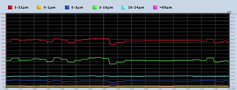 OMEC At-line-6.jpg