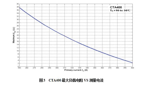 CTA400-1.jpg