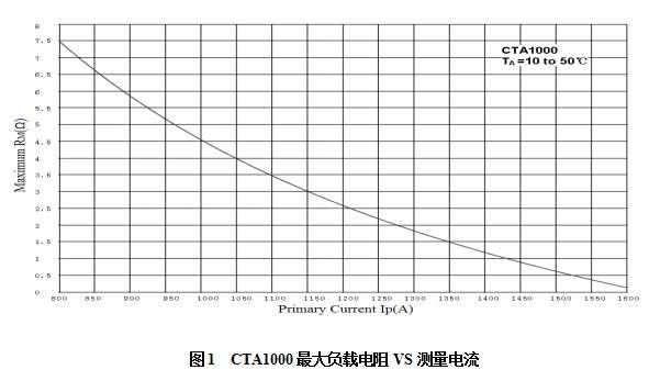 CTA1000-1.jpg