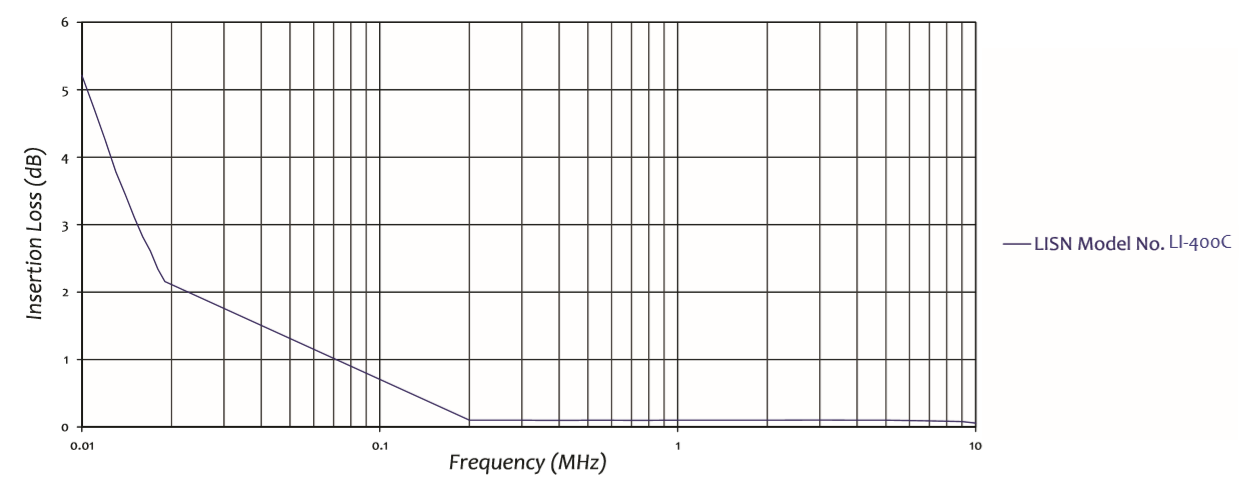 LI-400C-2.png