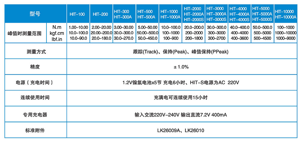 HIT系列扭力仪-蓝光.jpg