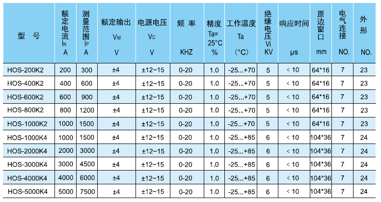 HCS系列-8.png