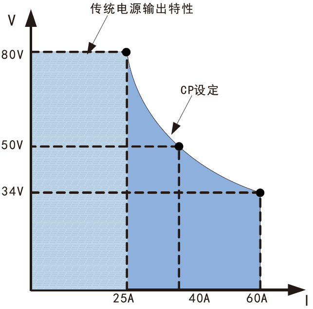 FTP系列-1.png