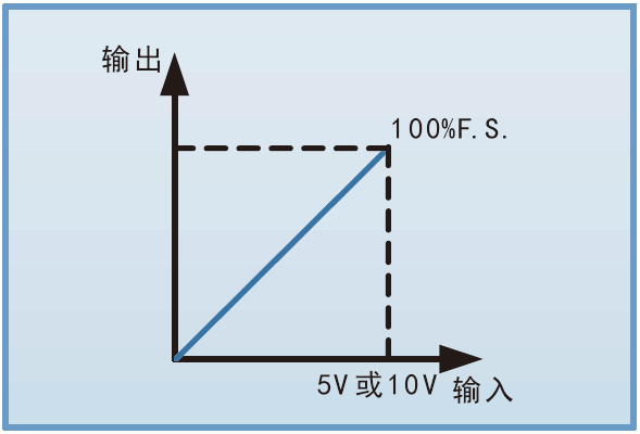 FTP系列-5.png