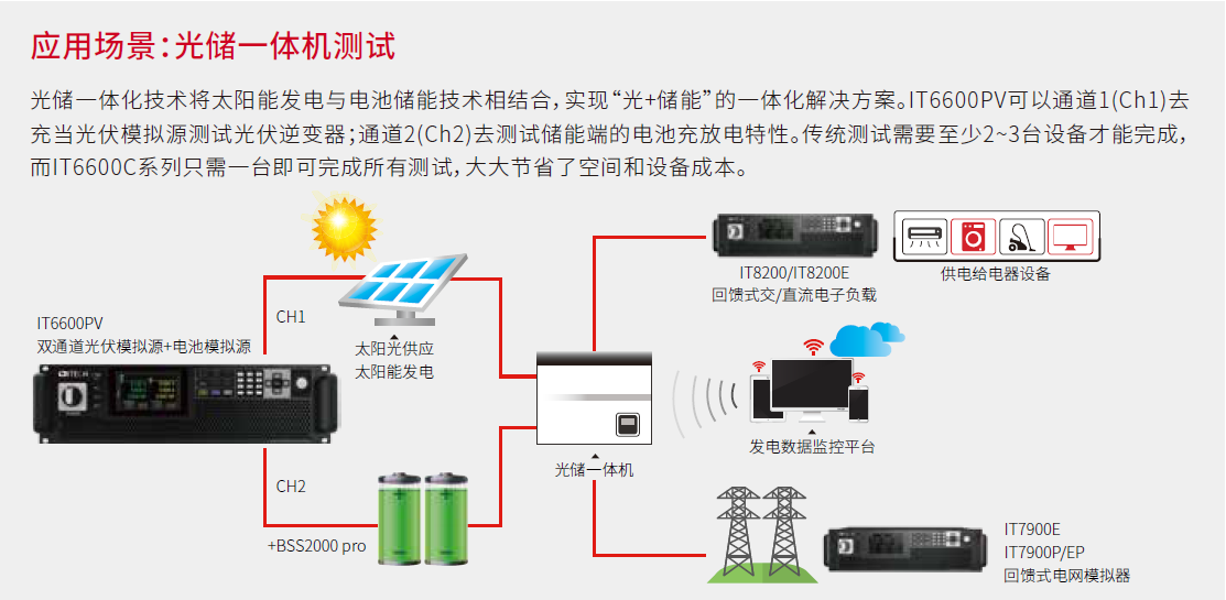 IT6600PV系列-7.png