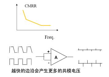 共模电压.jpg