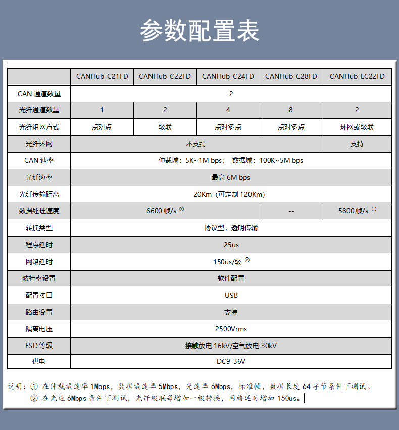 CANHub-C21-C22-C24-LC22FD-6.jpg