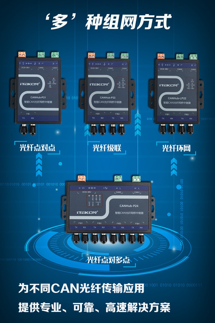 环网型智能型CAN光纤转换器-1.jpg