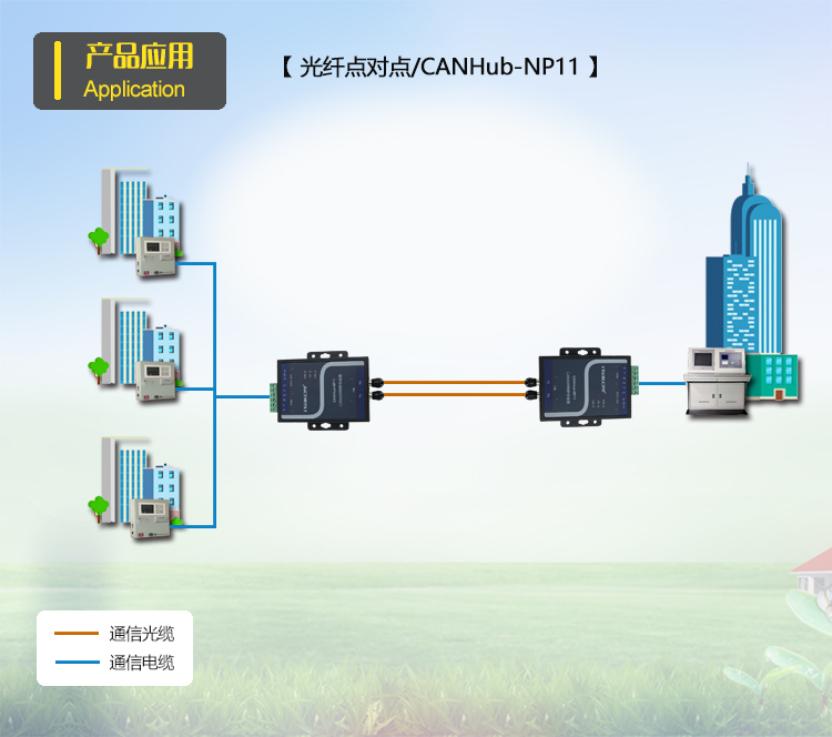 CAN光纤网桥中继器（非协议型）CANHub-P系列-2.jpg