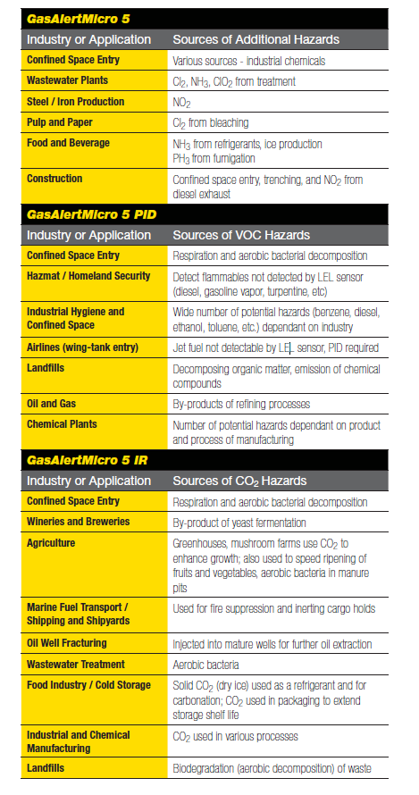 GasAlertMicro 5-1.png
